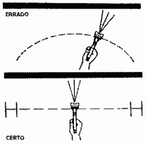 fig_certo_errado1-300x297