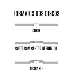 Formatos dos Discos