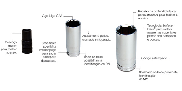 Soquetes: Confira Dicas Sobre Essa Ferramenta!