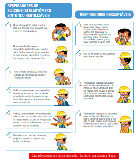 Como Colocar Adequadamente Uma Máscara Respiratória!