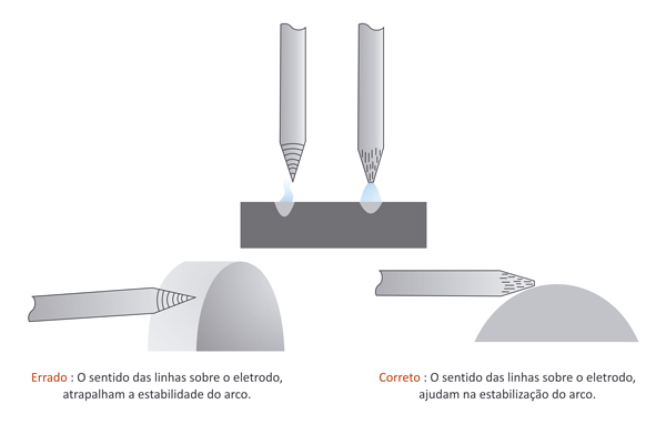 afiacao