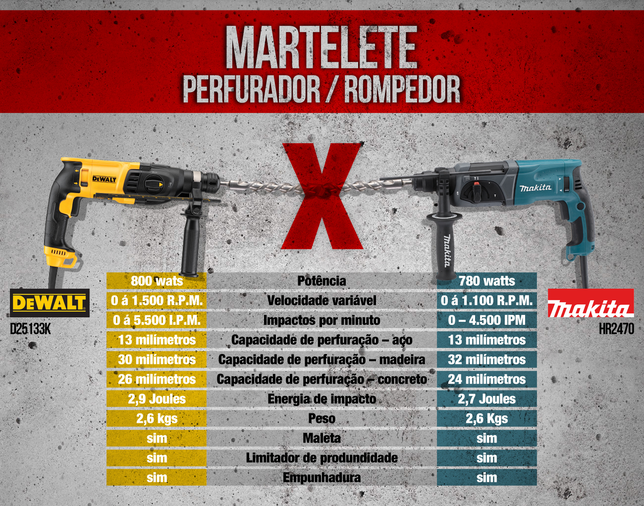 Comparativo Martelete: D25133K X HR2470! Confira!