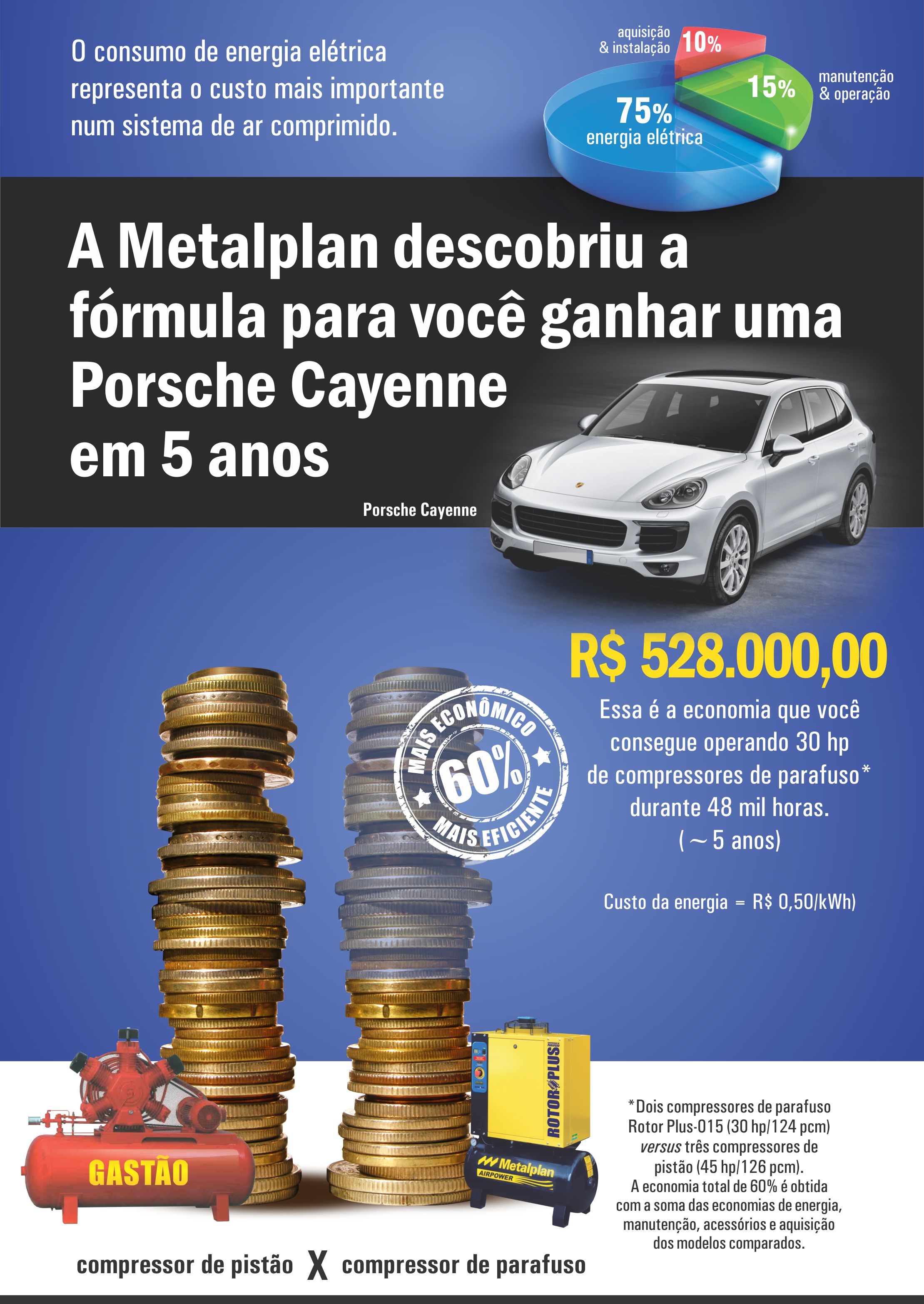 comparativo
